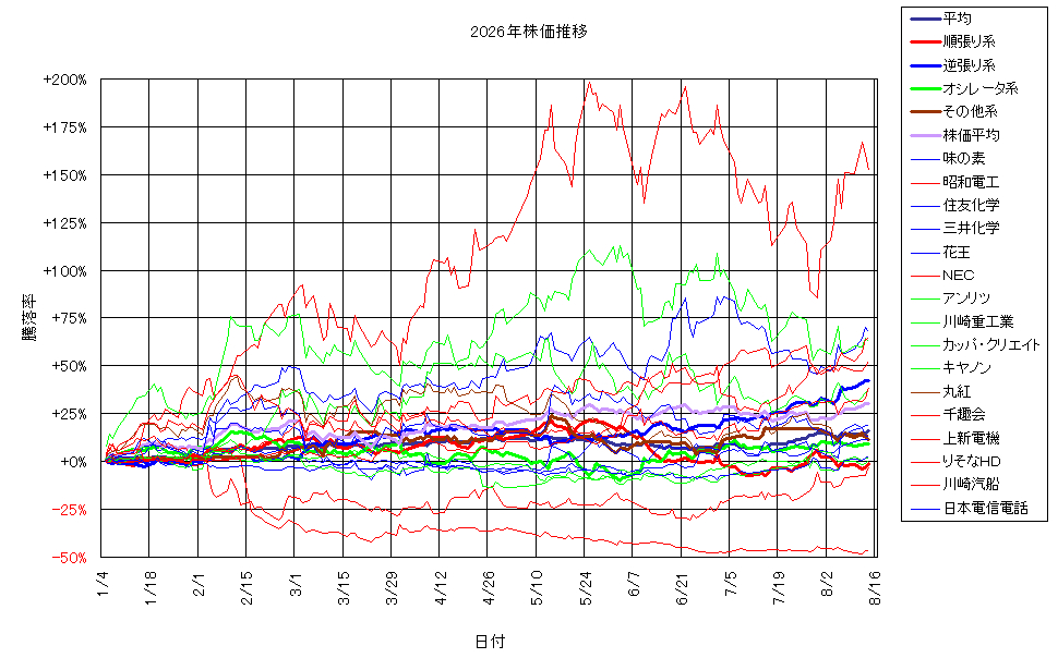 システム成績複利260814G3.png