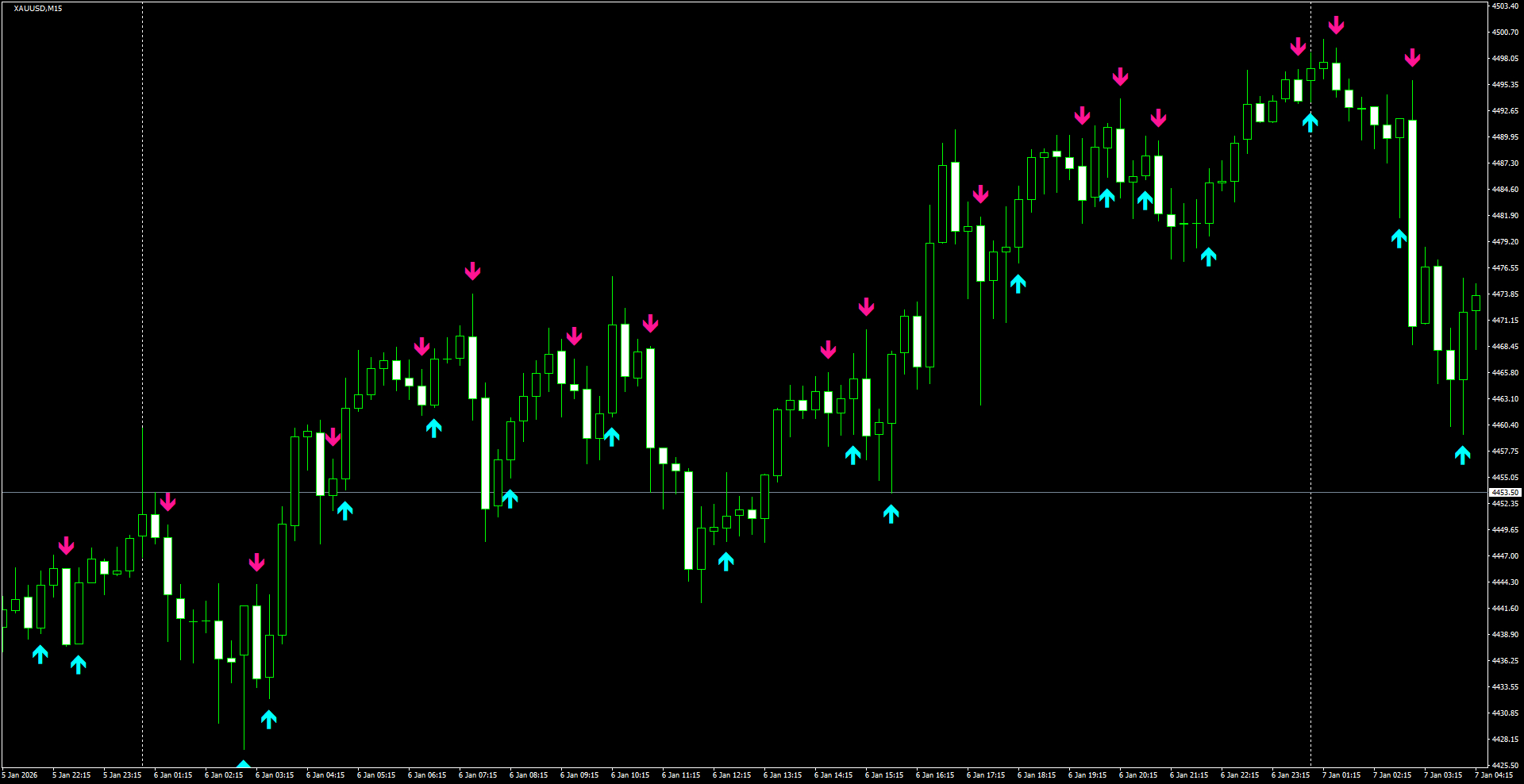 XAUUSD(M15)_2026.01.07_203625.png
