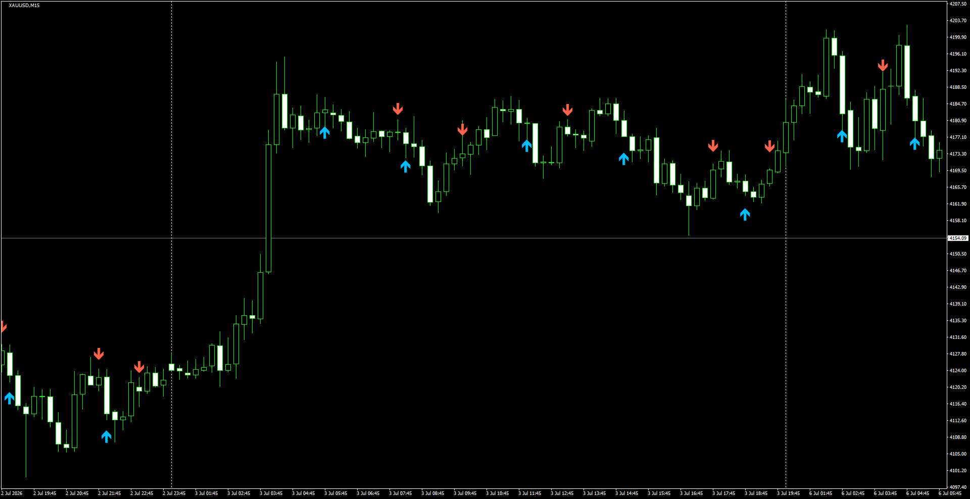 XAUUSD(M15)_2026.07.06_195349.png