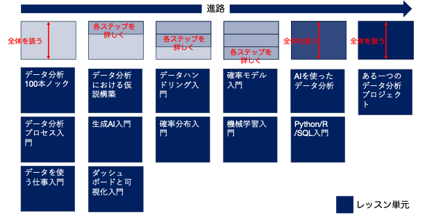 ココナラ用_レッスンマップ.png