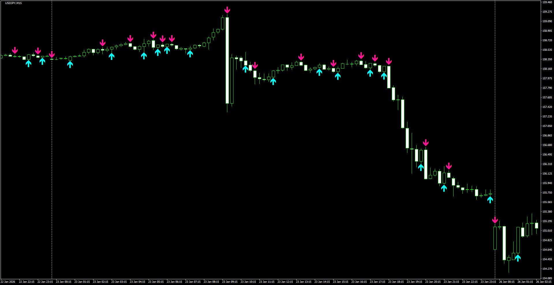 USDJPY(M15)_2026.01.26_212659.png