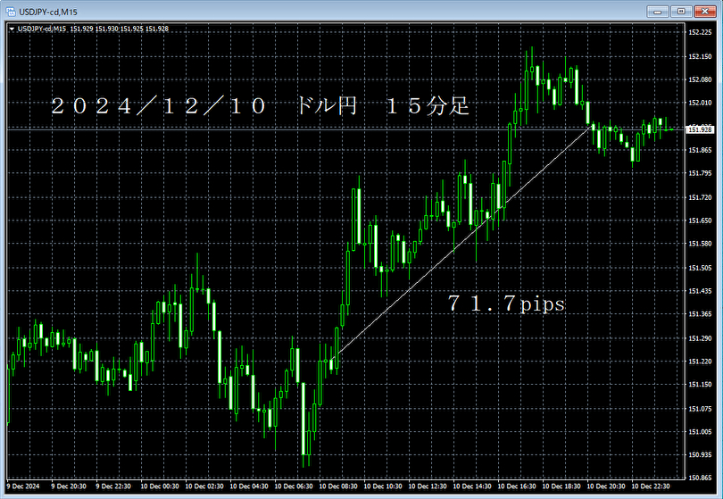 20241210ドル円１５分足.png