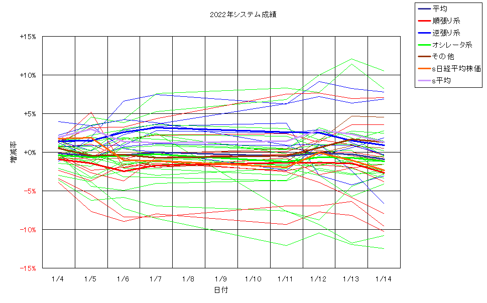 システム成績単利220114G2.png