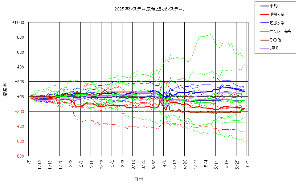 システム成績複利250530G2.png