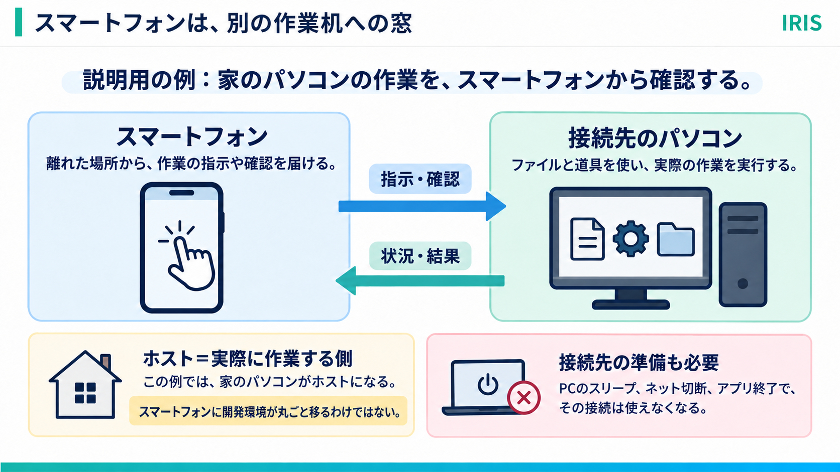 body-21-phone-remote-window-coconala.png