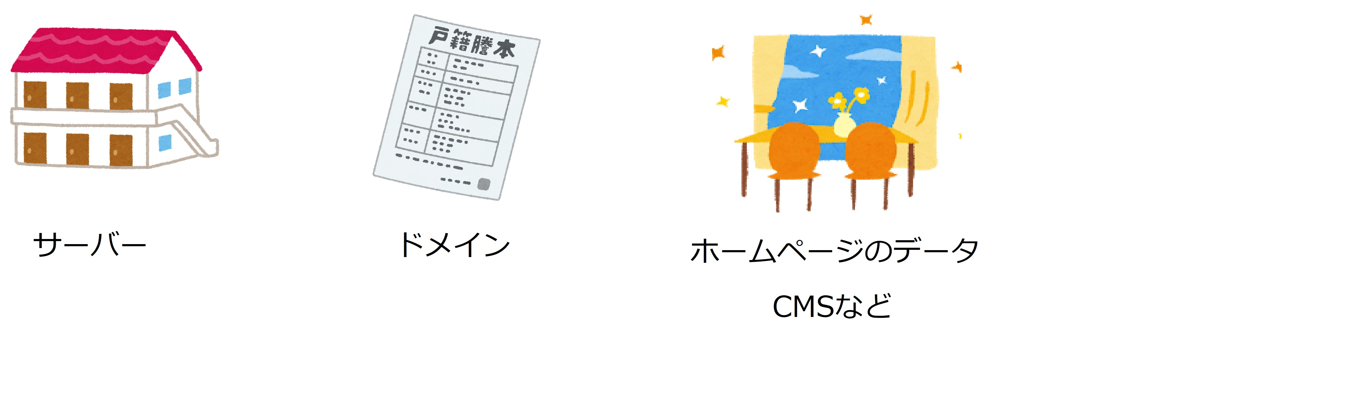 ドメインとサーバー.jpg