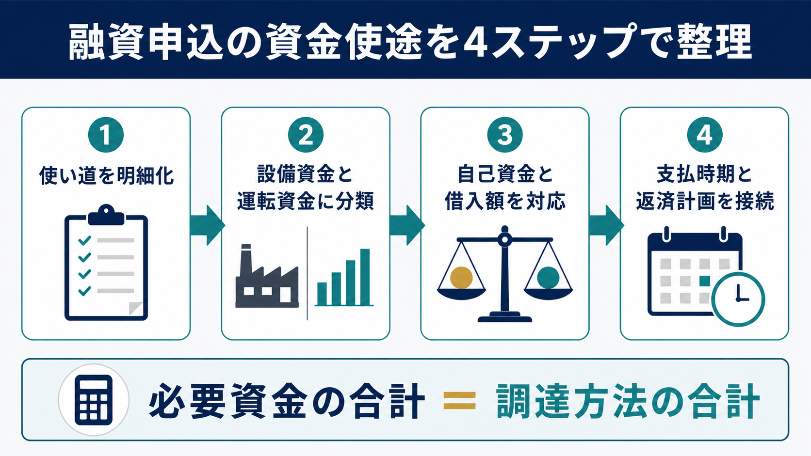 2026-08-05-loan-fund-purpose-diagram.png