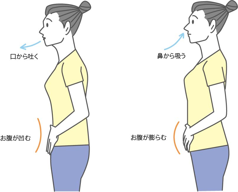 腹式呼吸.jpg