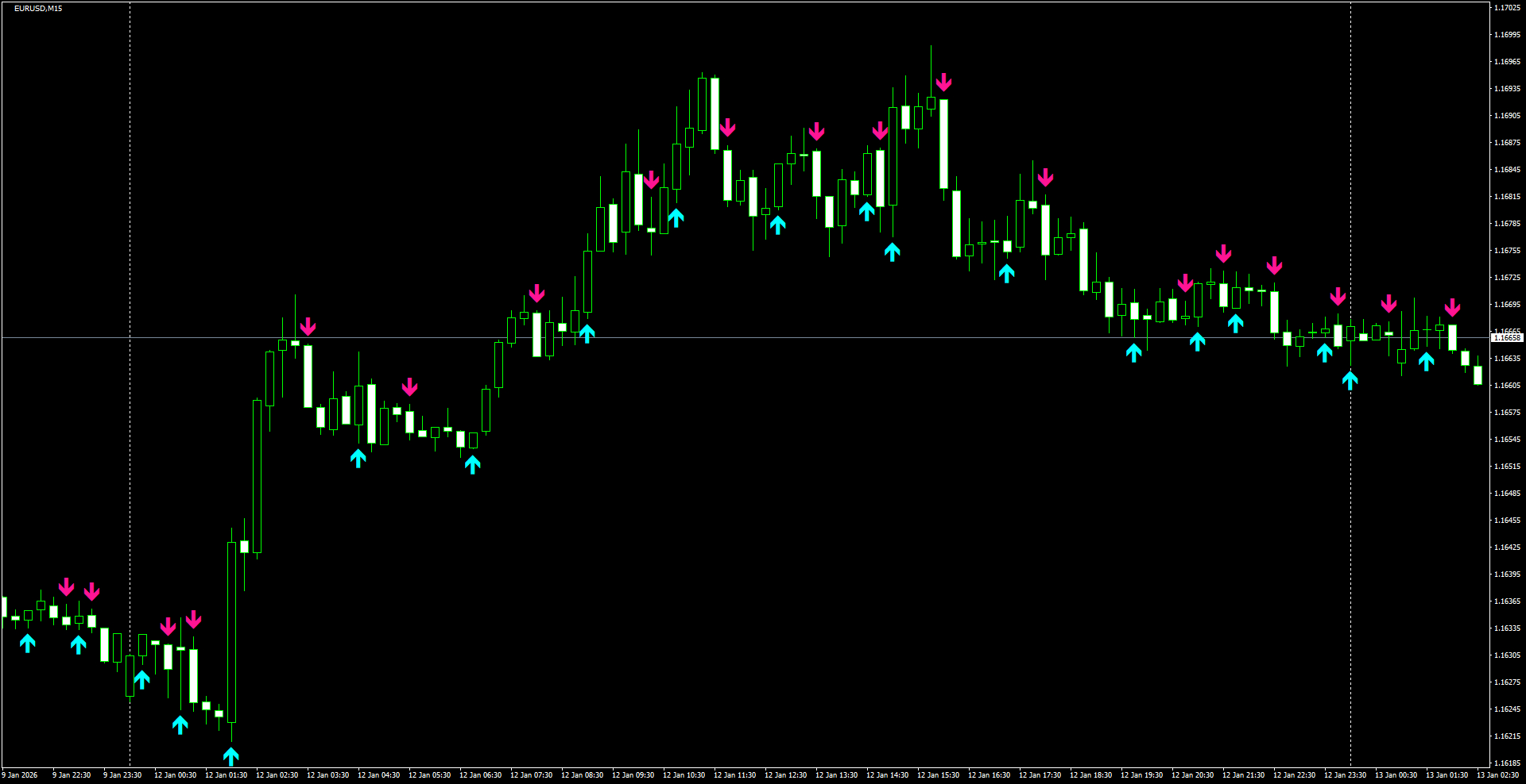 EURUSD(M15)_2026.01.13_195949.png