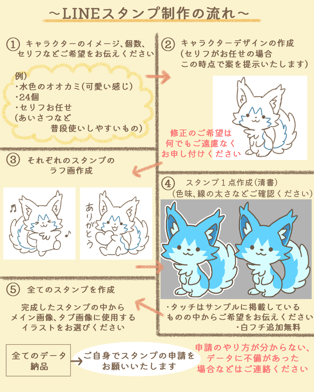 LINEスタンプ制作の流れ.jpg