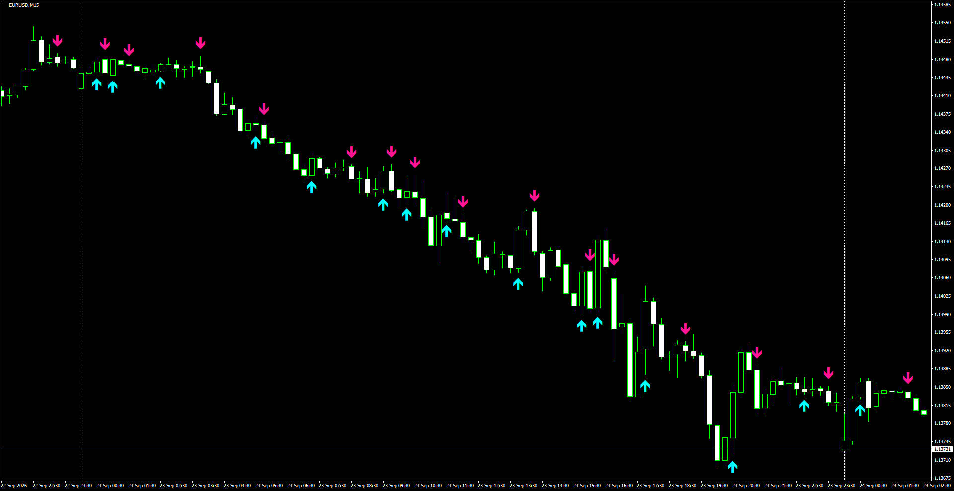 EURUSD(M15)_2026.09.24_201209.png