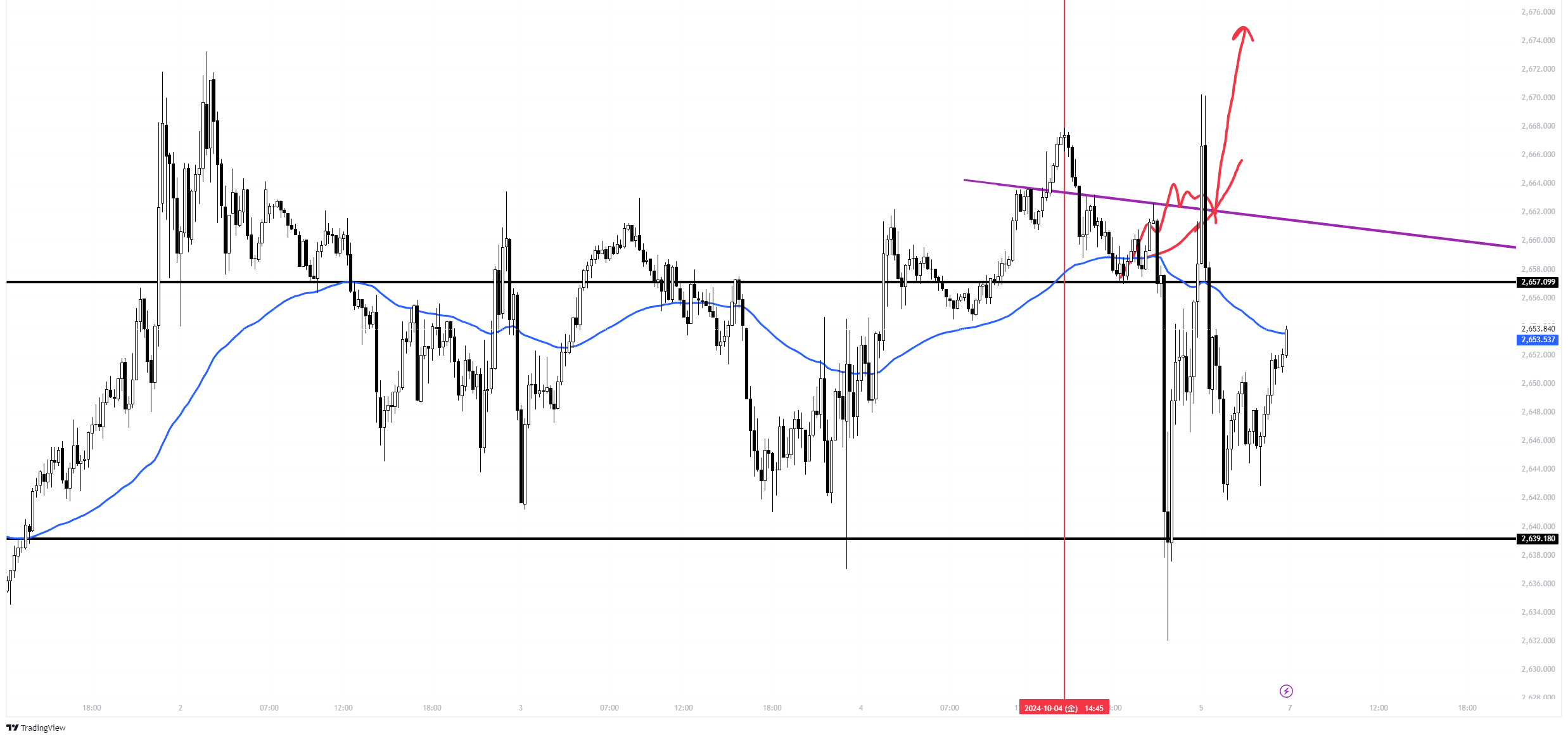 XAUUSD_2024-10-05_19-36-07_dd83d.png