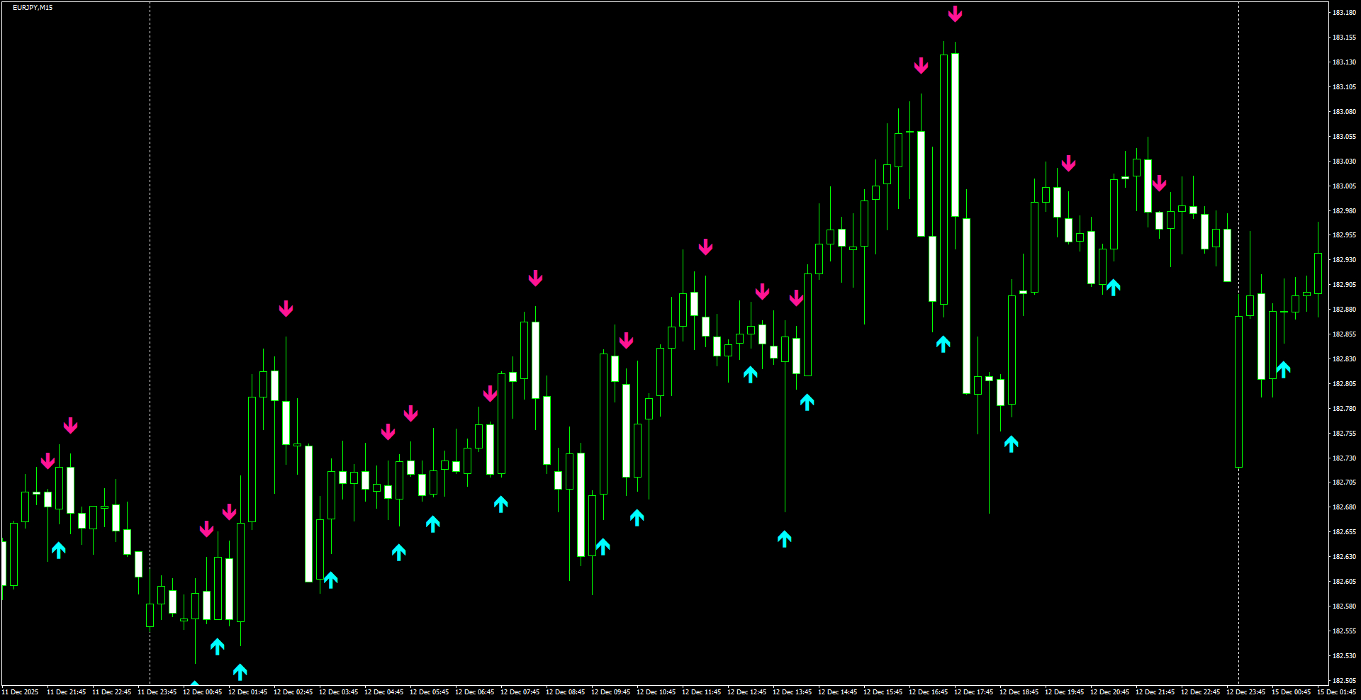 EURJPY(M15)_2025.12.15_203410.png