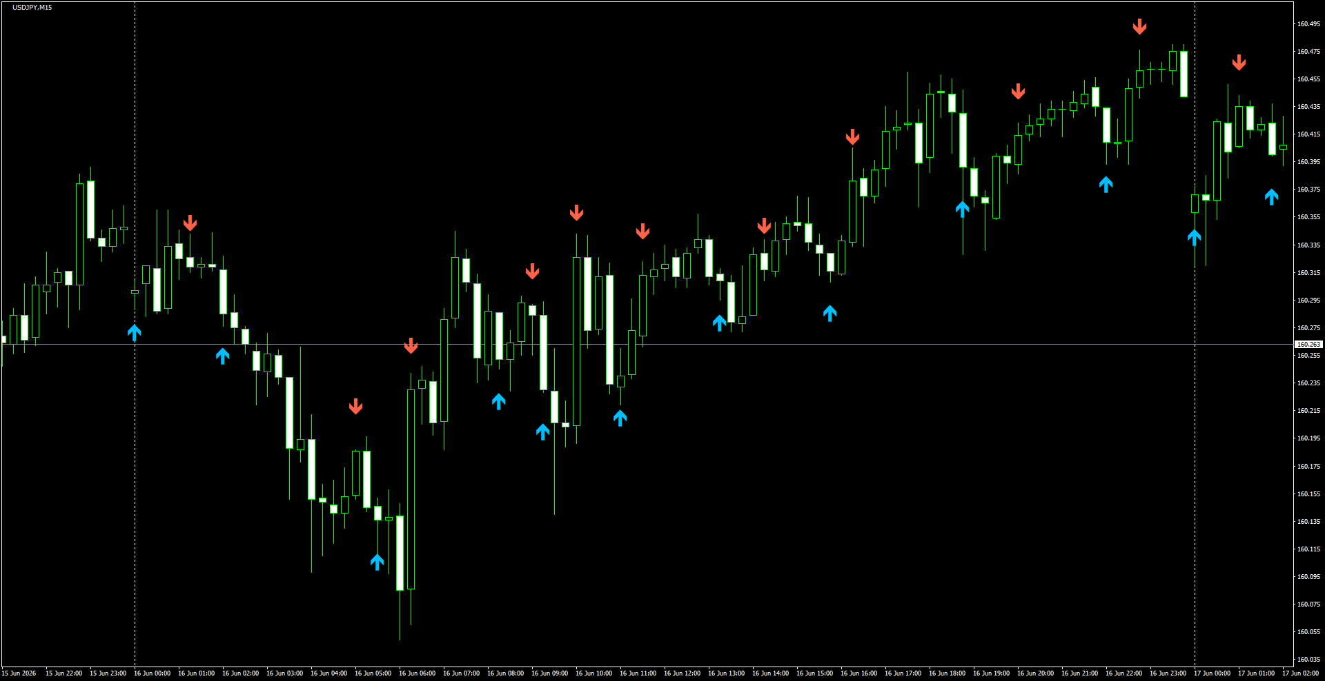 USDJPY(M15)_2026.06.17_201545.png