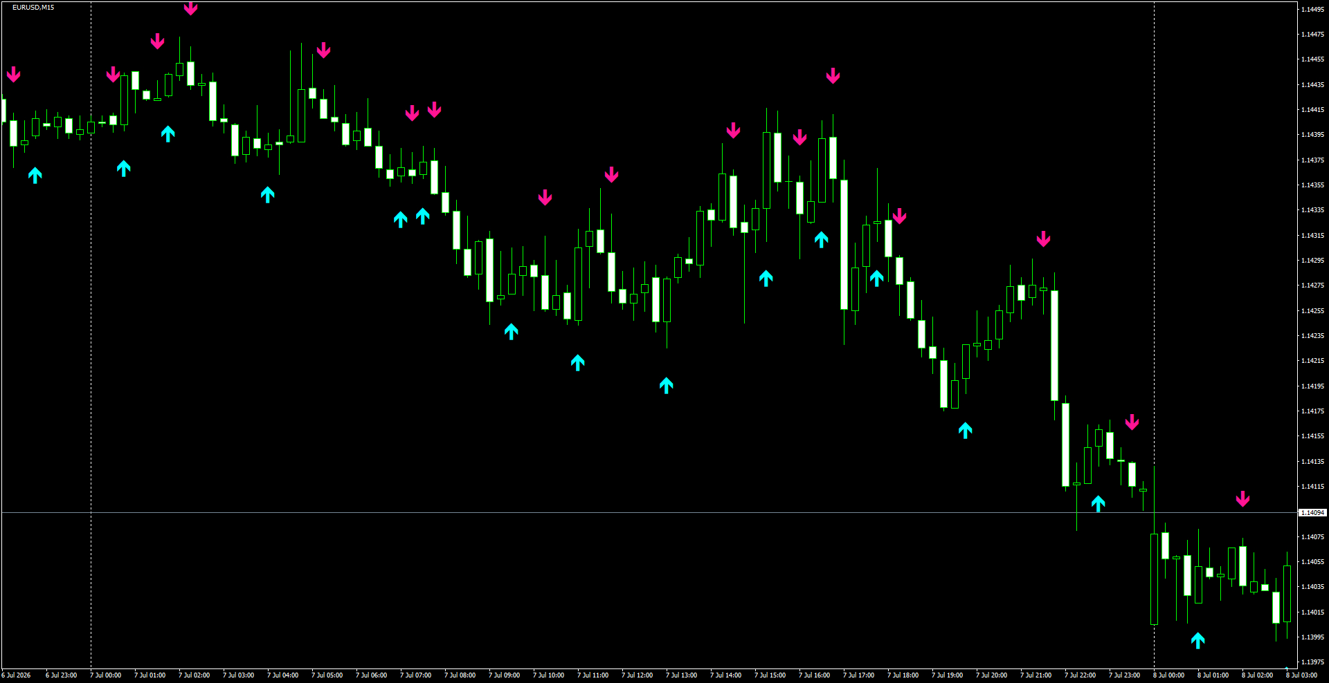 EURUSD(M15)_2026.07.08_195254.png
