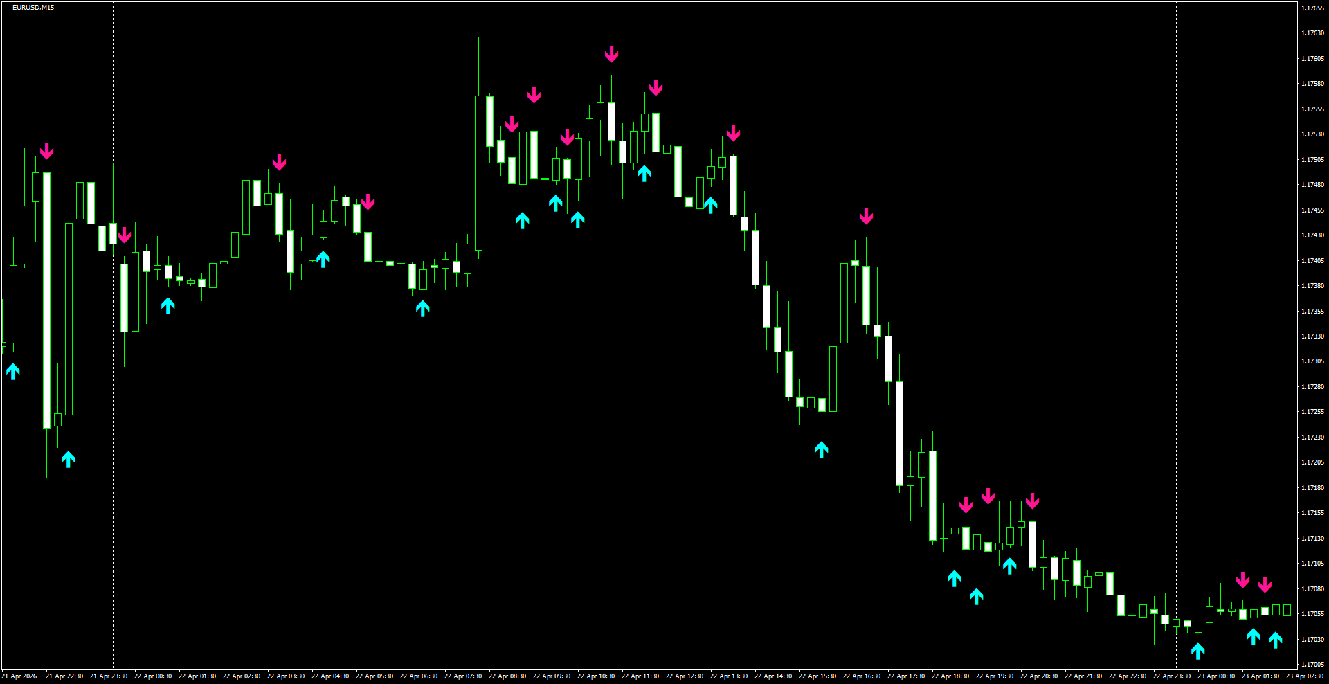 EURUSD(M15)_2026.04.23_200459.png
