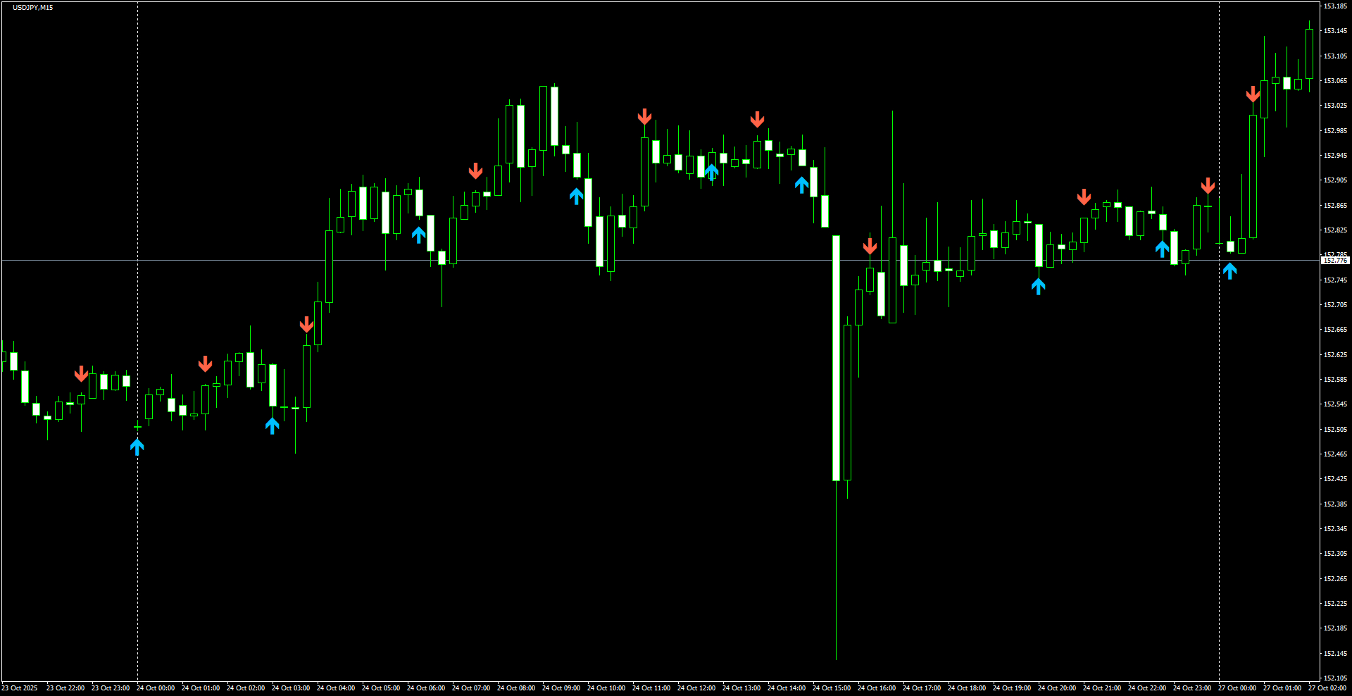 USDJPY(M15)_2025.10.27_195604.png