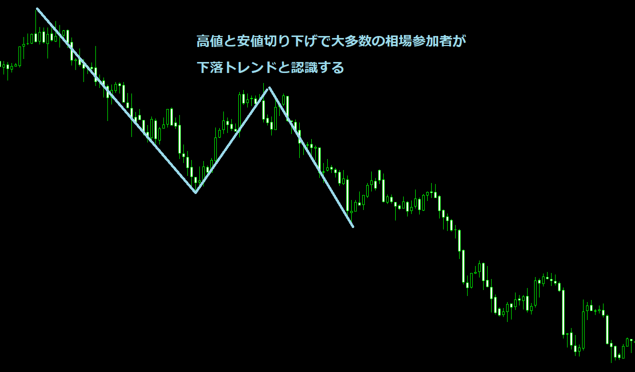 下落トレンド.png