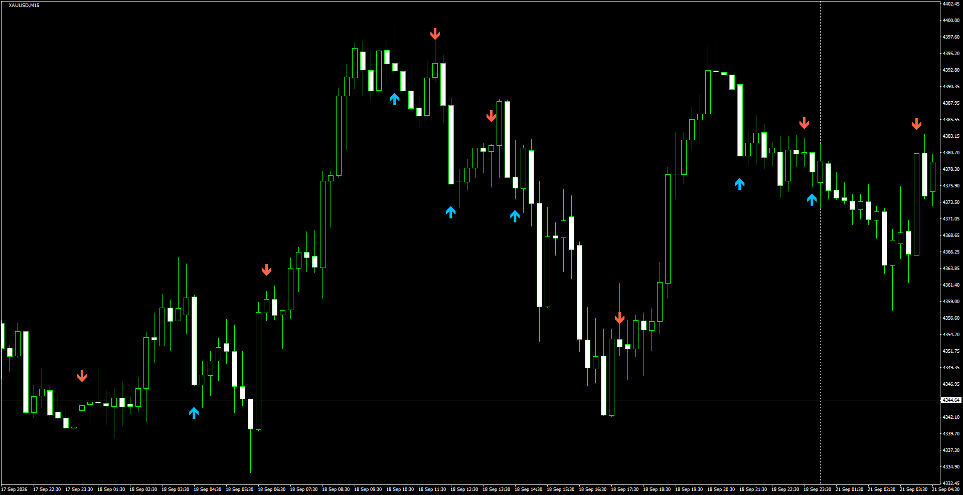 XAUUSD(M15)_2026.09.21_195854.png