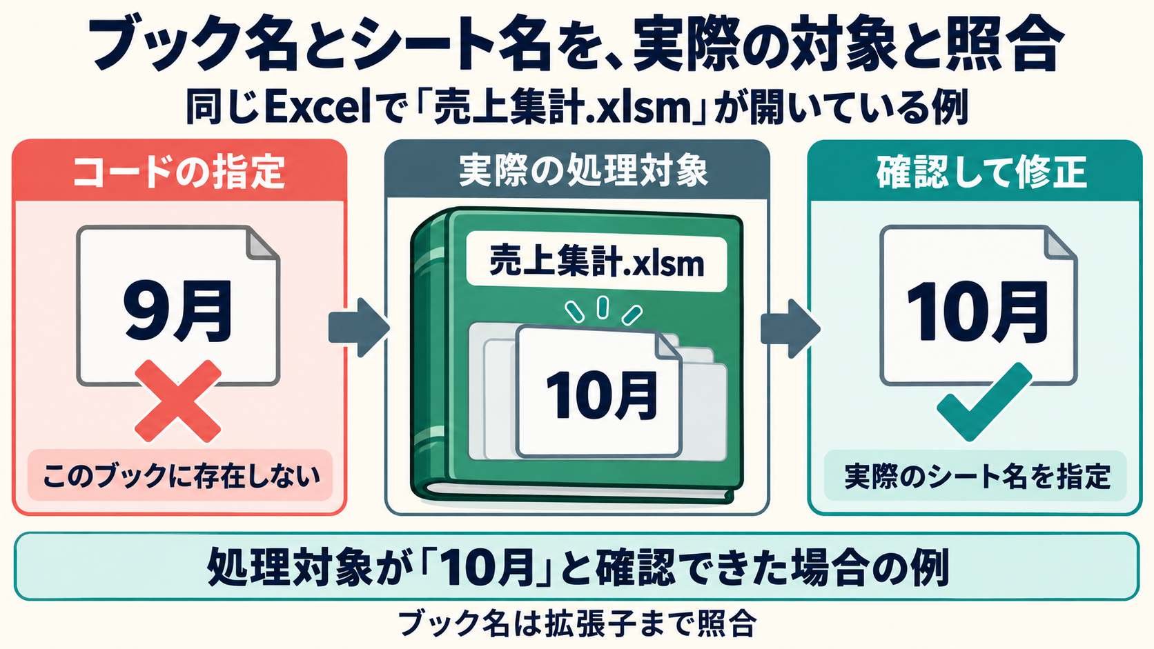 02_ブックとシート名の照合_説明図.png