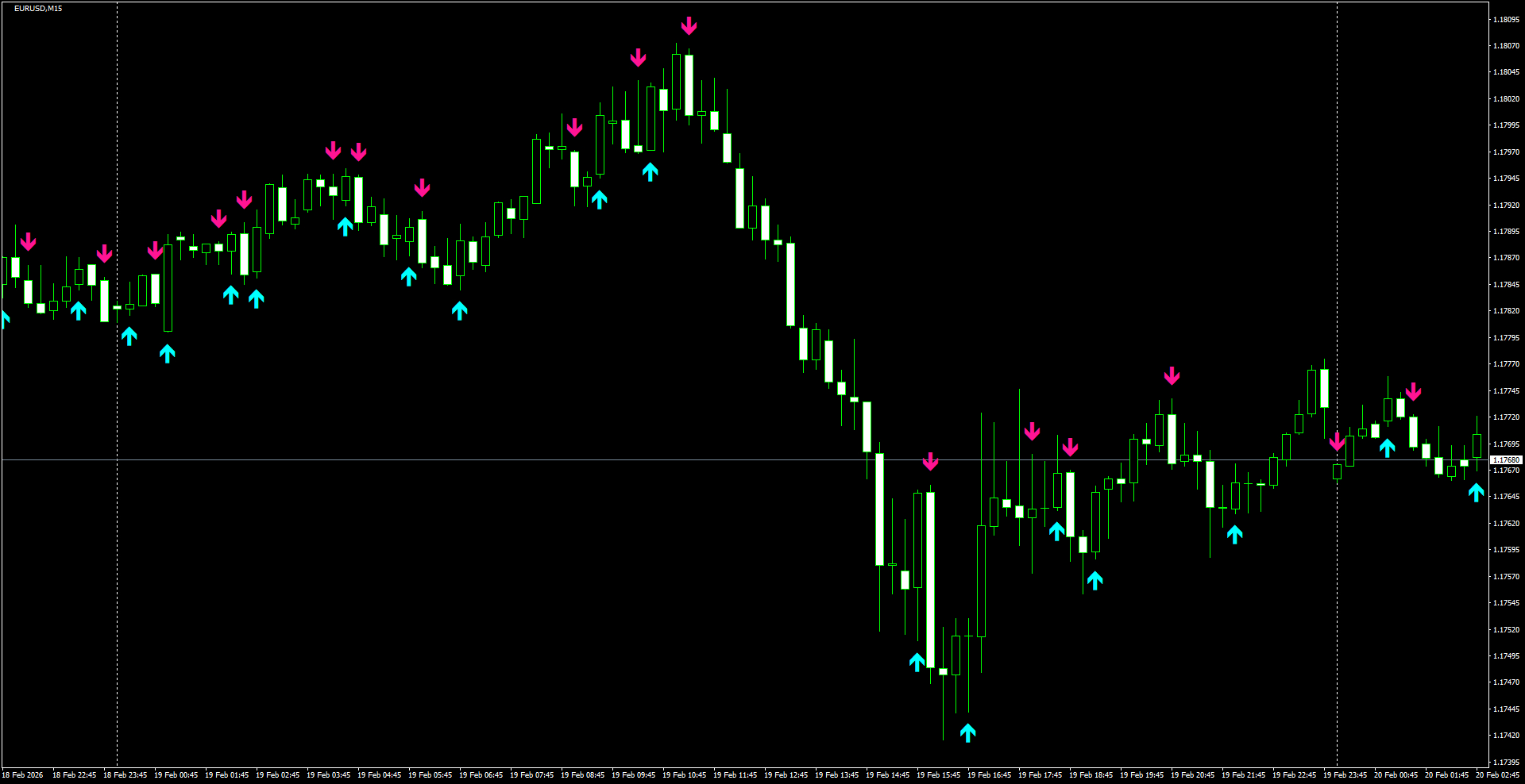 EURUSD(M15)_2026.02.20_205327.png