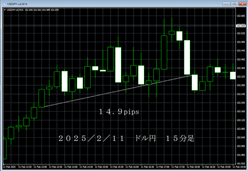 20250211ドル円１５分足.png