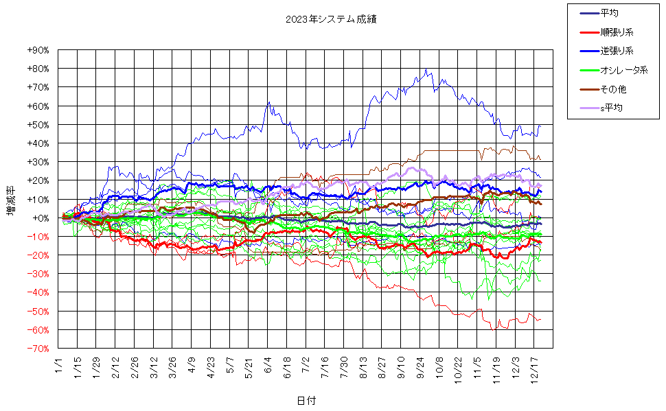 システム成績複利231222G2.png