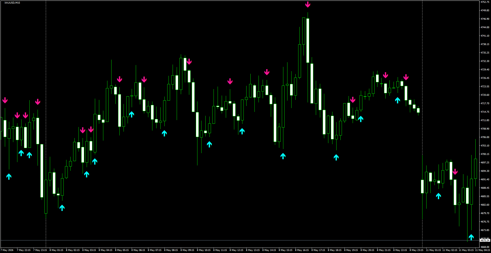 XAUUSD(M15)_2026.05.11_200503.png