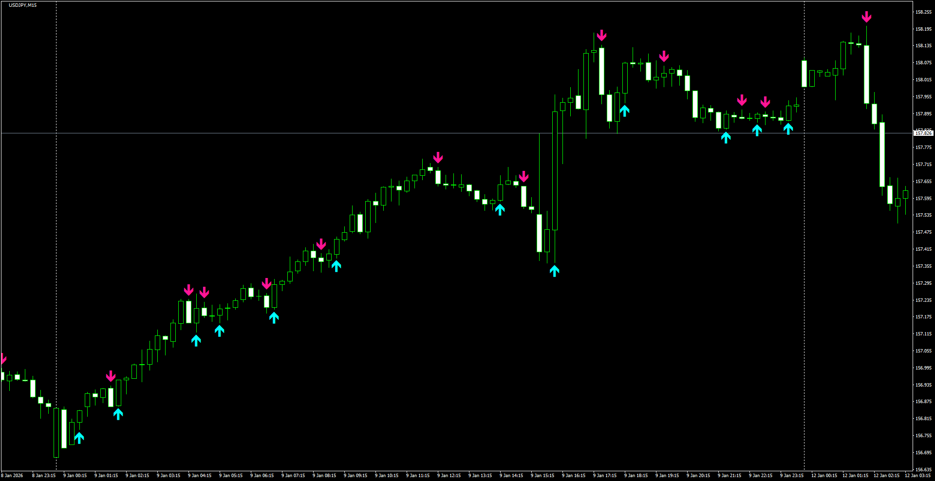 USDJPY(M15)_2026.01.12_201607.png