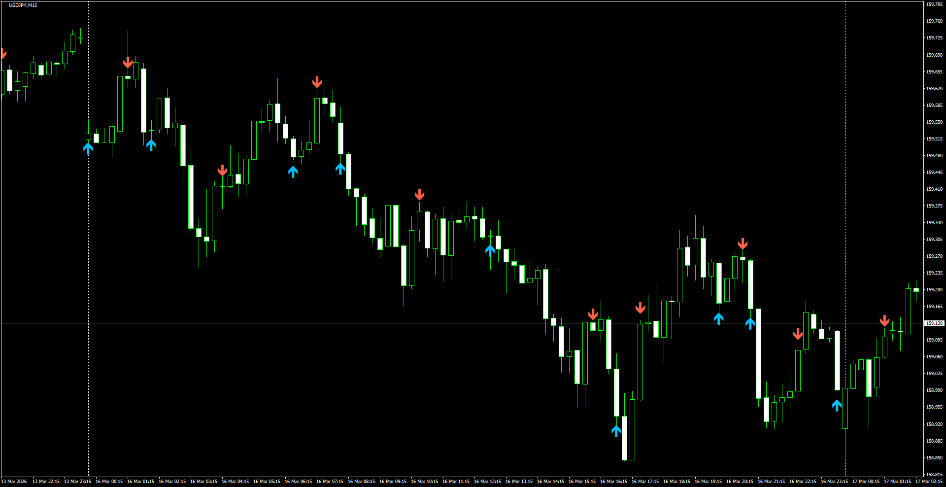 USDJPY(M15)_2026.03.17_200131.png