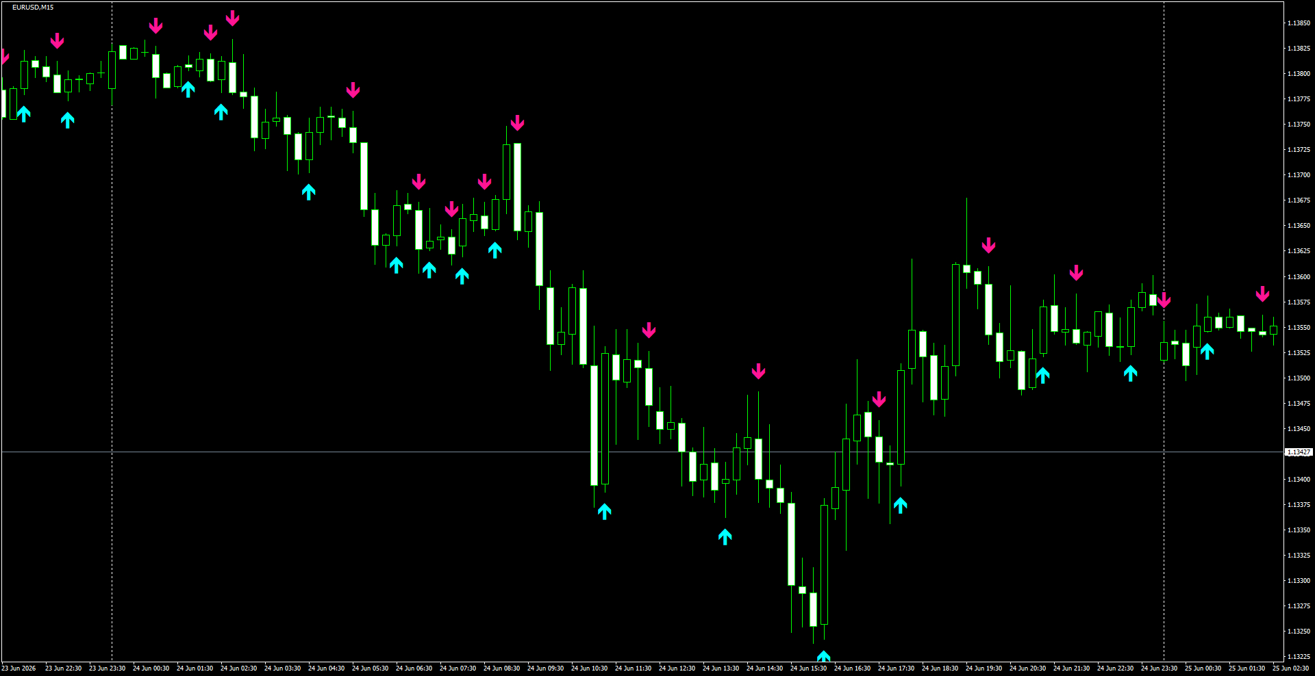 EURUSD(M15)_2026.06.25_200326.png