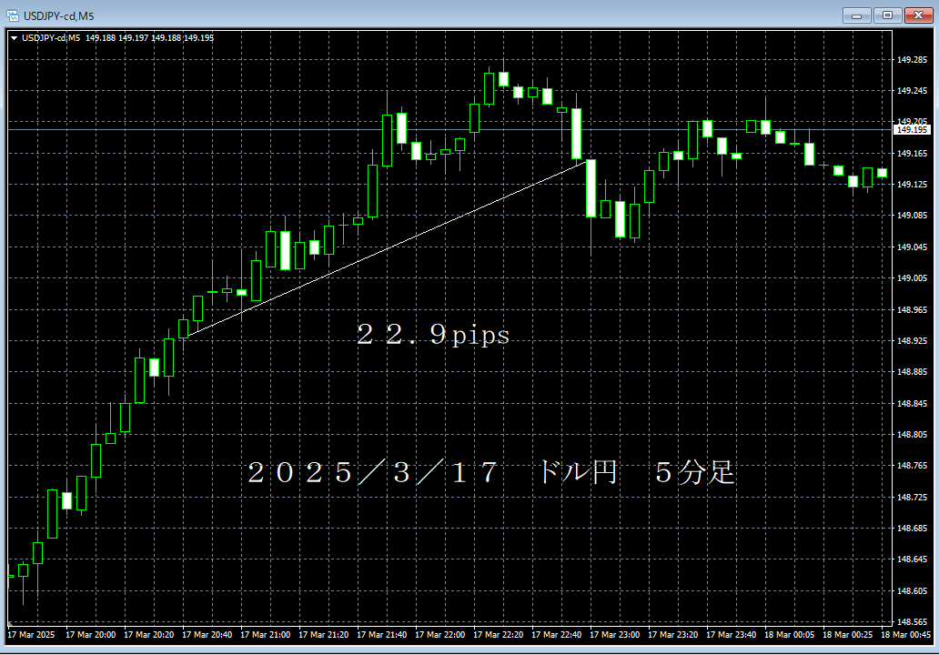 20250317ドル円５分足.png
