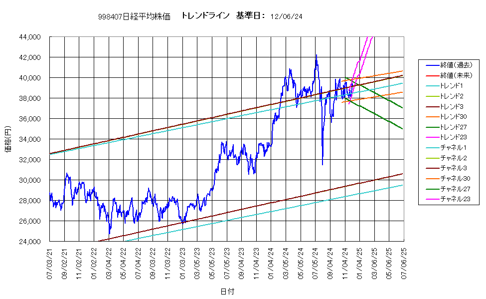 システム成績複利241206G4.png
