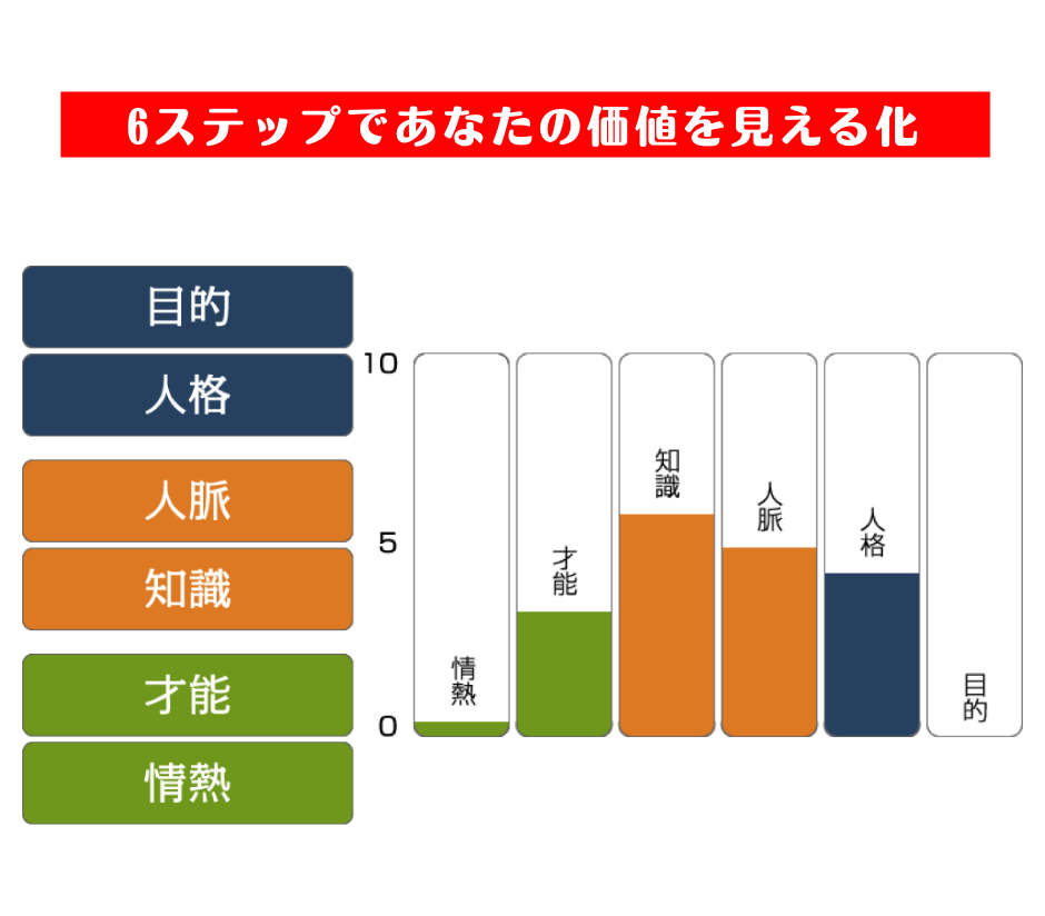 内的価値ワークのサムネ (1).png