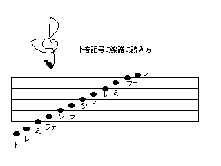 楽譜.png