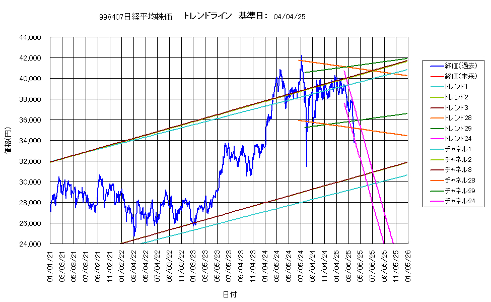 システム成績複利250404G4.png