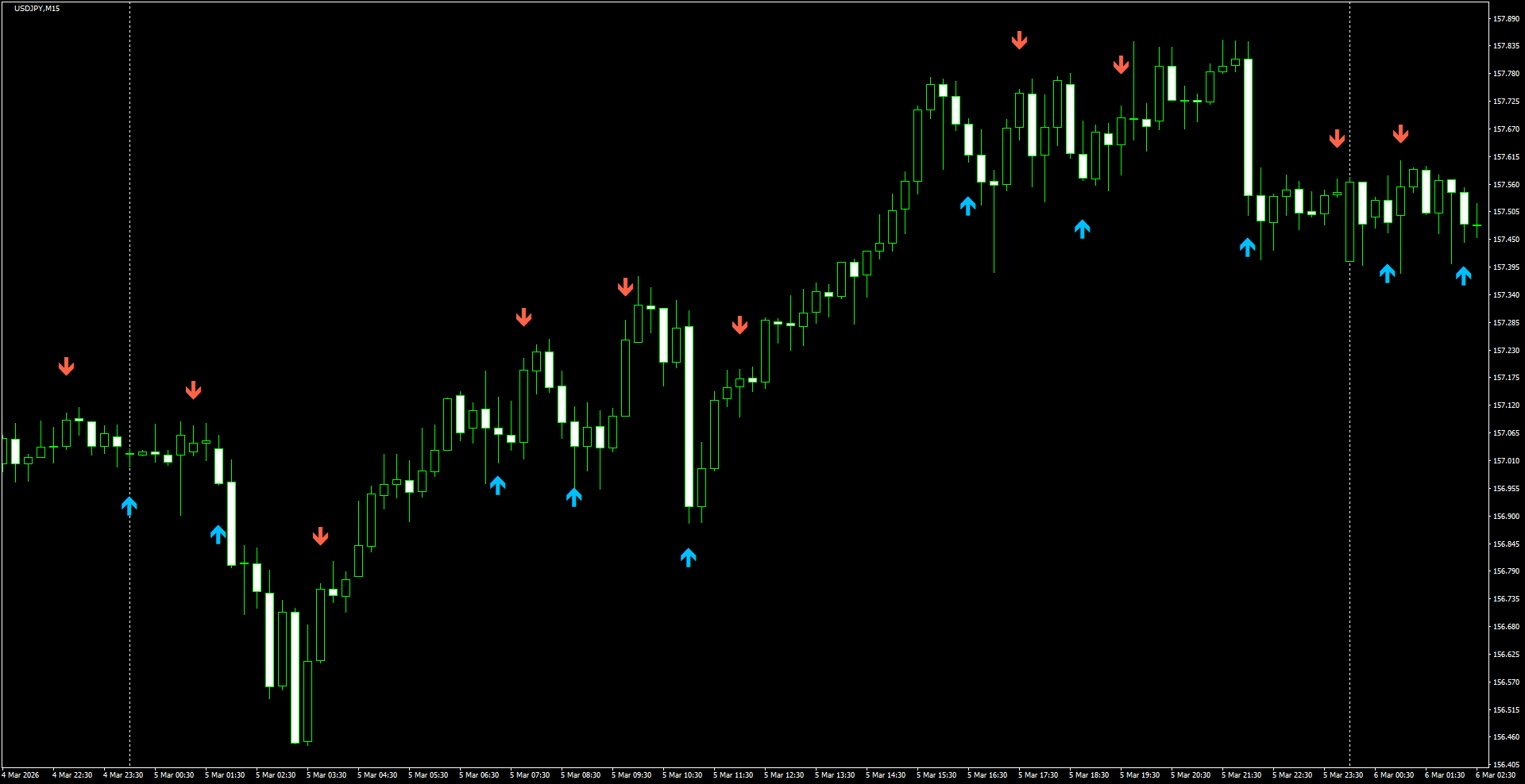 USDJPY(M15)_2026.03.06_210247.png