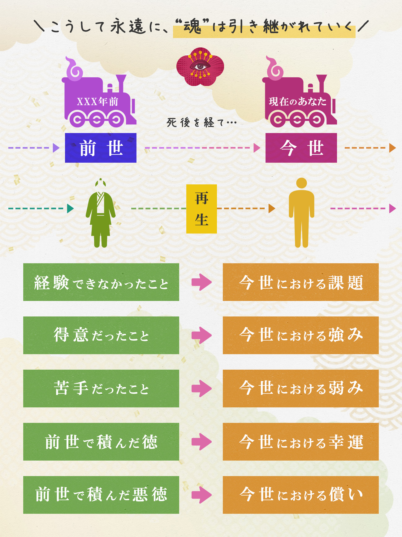 図解_前世と今世の関係01.jpg