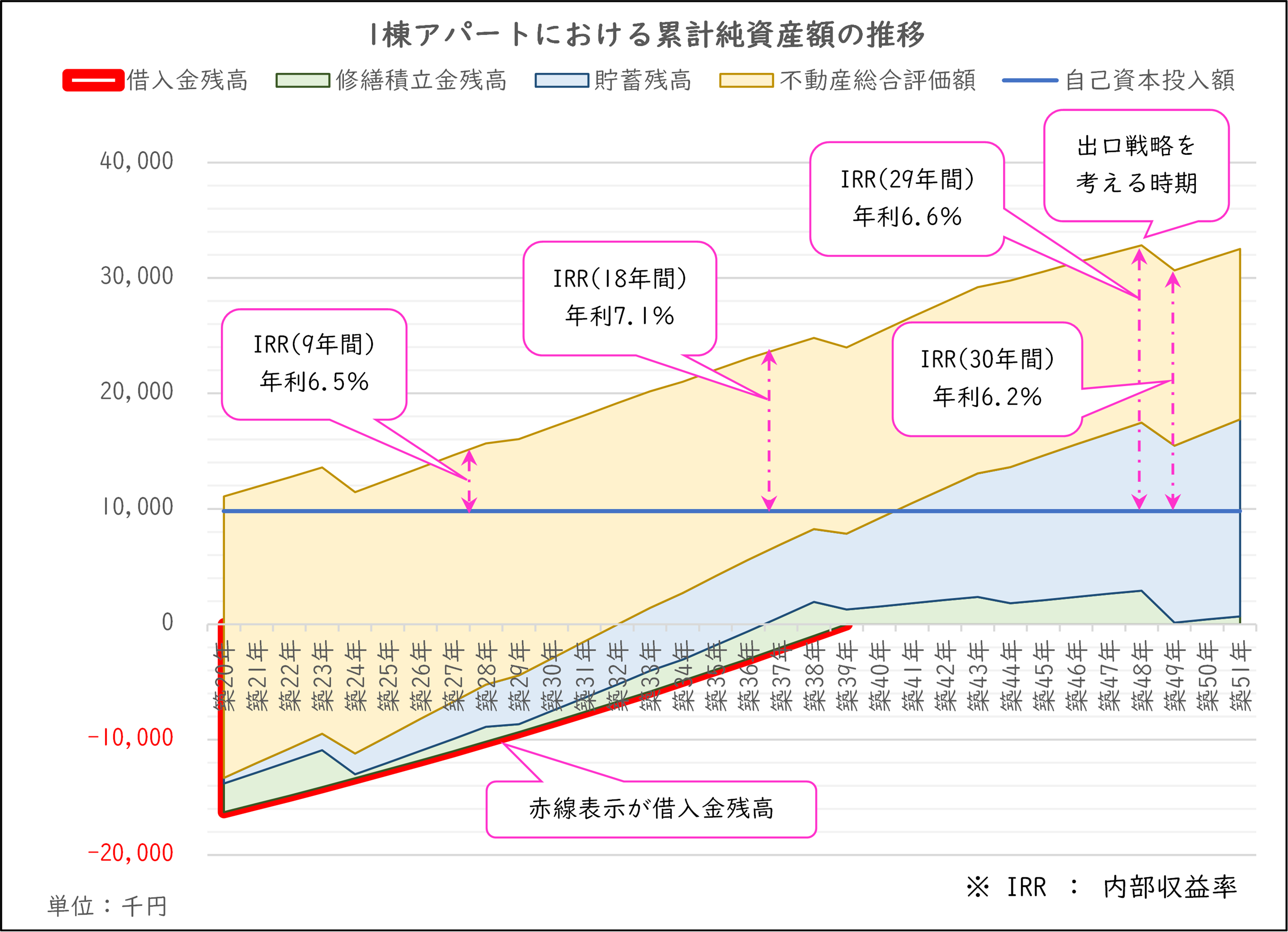 資産グラフ　ローン.png