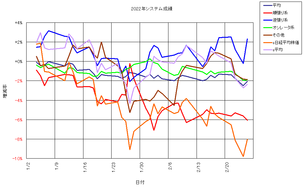 システム成績単利220225G1.png