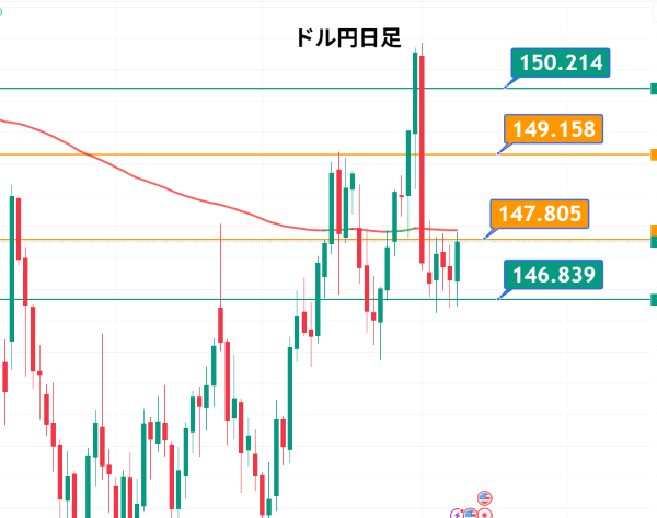 USDJPY_2025-08-09_21-07-51.png