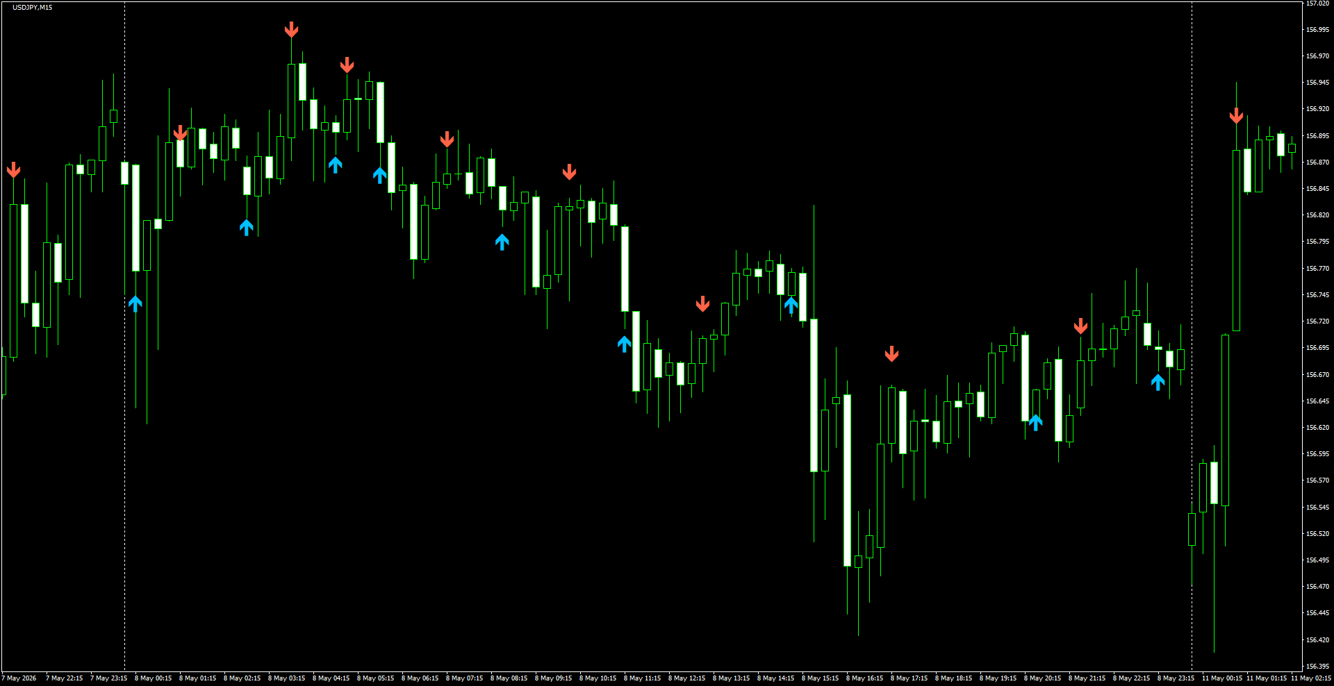 USDJPY(M15)_2026.05.11_200519.png