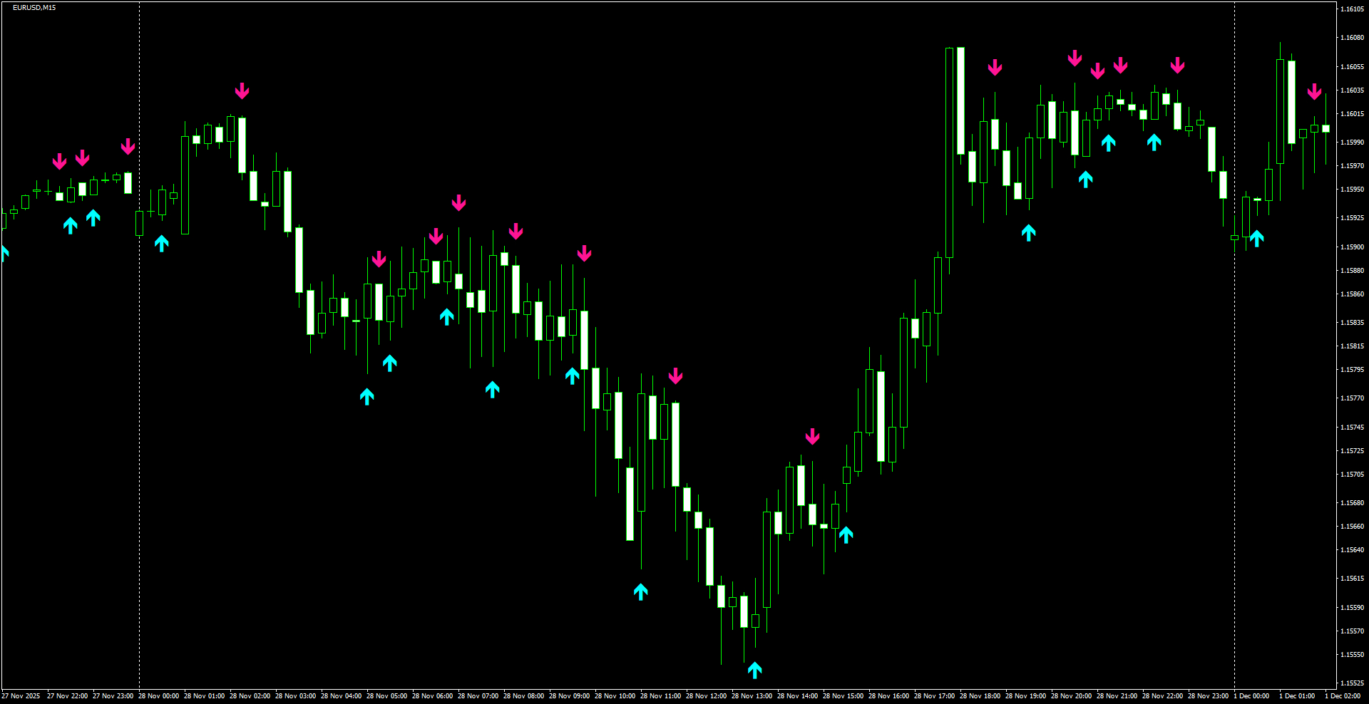 EURUSD(M15)_2025.12.01_205138.png