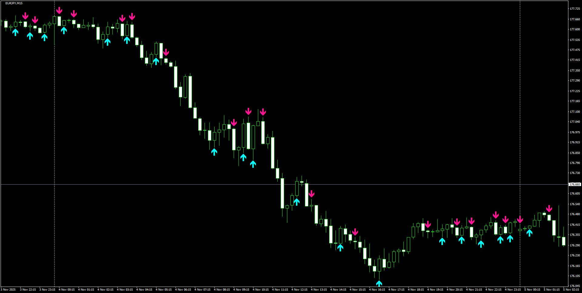 EURJPY(M15)_2025.11.05_221133.png