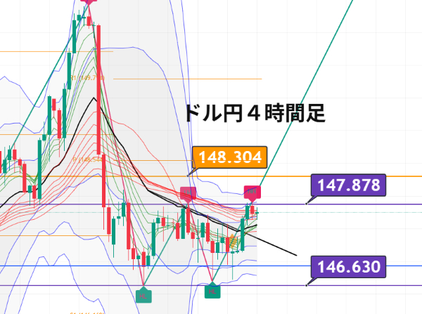 USDJPY_2025-08-09_05-46-39.png