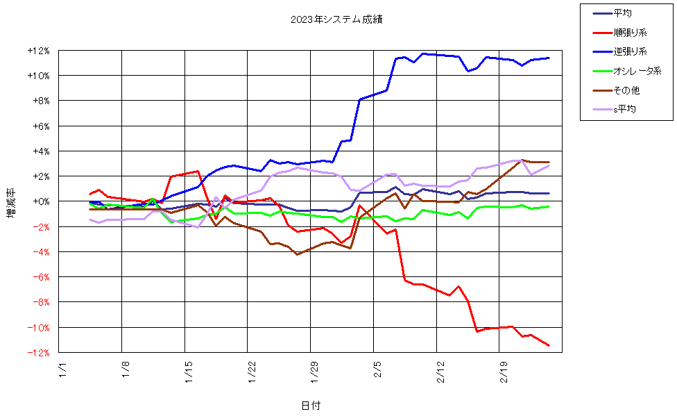 システム成績複利230224G1.png