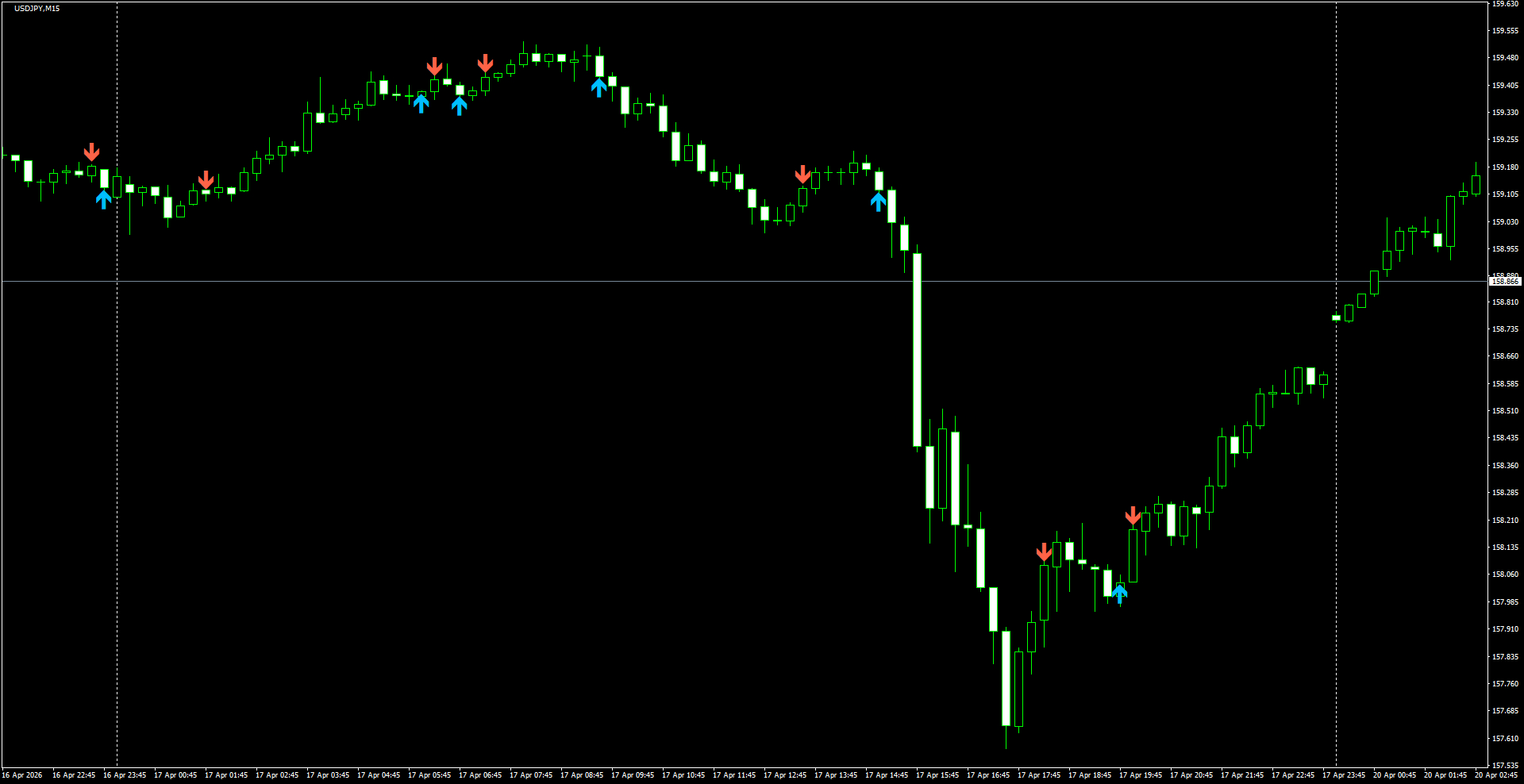 USDJPY(M15)_2026.04.20_201556.png