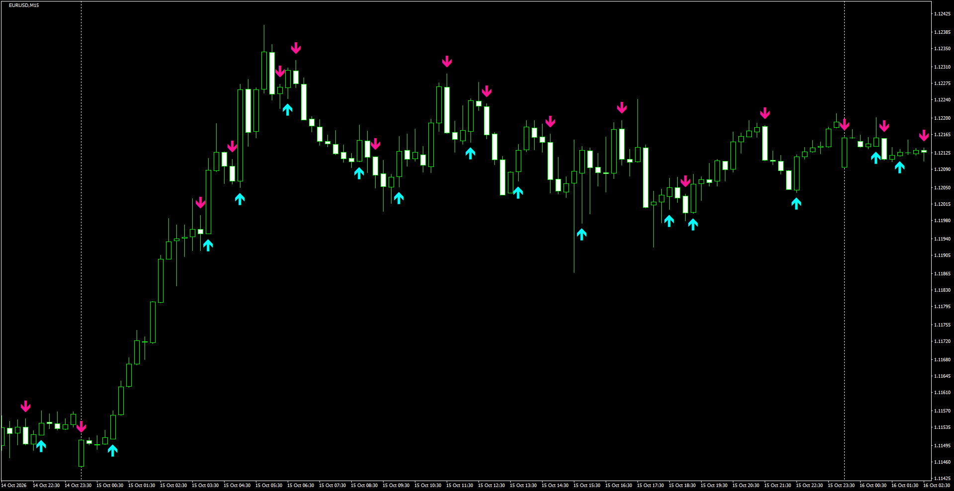 EURUSD(M15)_2026.10.16_195642.png