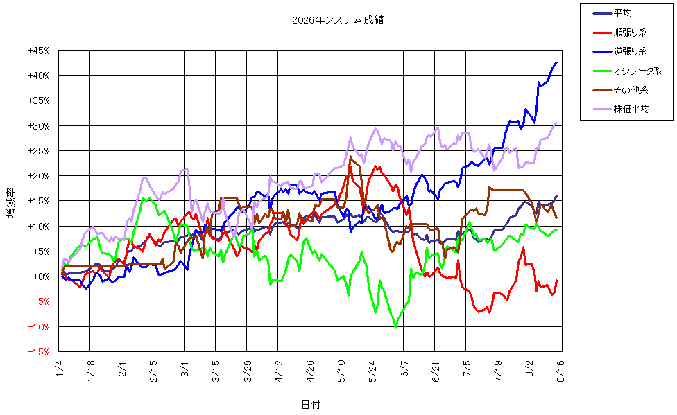 システム成績複利260814G1.png