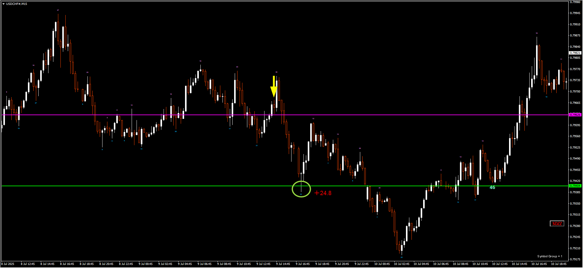 250709USDCHF.png